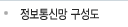 정보통신망구성도