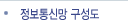 정보통신망구성도