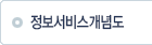 정보서비스개념도