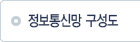 정보통신망구성도
