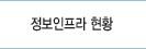 정보인프라 현황