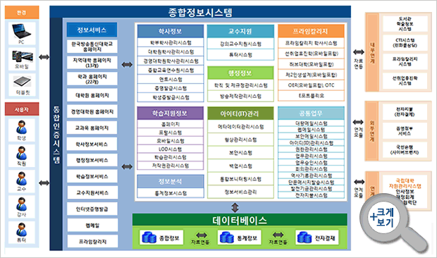 정보서비스개념도 